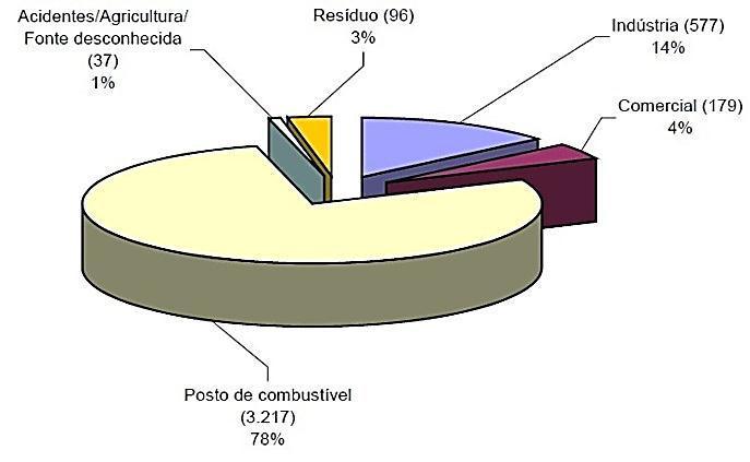 12 valores orientadores de qualidade do solo quanto à presença de substâncias químicas e, também, diretrizes para o gerenciamento ambiental de áreas contaminadas por essas substâncias em decorrência