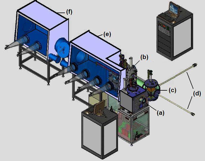 Figura 2-6 Detalhe da antecâmara que conecta as câmaras de deposição.