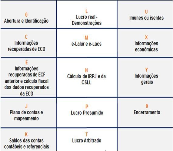 ECF PVA Dados técnicos para geração do arquivo da ECF: A empresa deverá gerar o arquivo da ECF com recursos próprios.