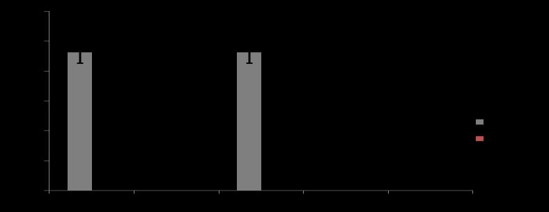 O timburé, Hypomasticus mormyrops, apresentou apenas resultados em uma campanha das quatro realizadas. Neste período o índice de gordura celomática foi igual a zero (Figura 46). Figura 46.