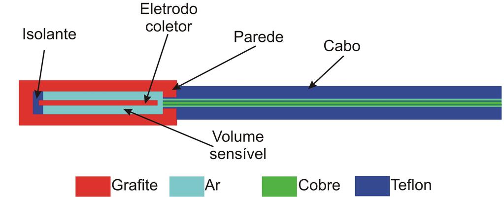 7.2 SIMULAÇÃO DE MONTE CARLO DAS CÂMARAS DE IONIZAÇÃO CG... 123 número de partículas igual 1 10 9. O espectro da fonte de 60 Co utilizado nas simulações foi fornecido por TEDGREN et al. (2010).