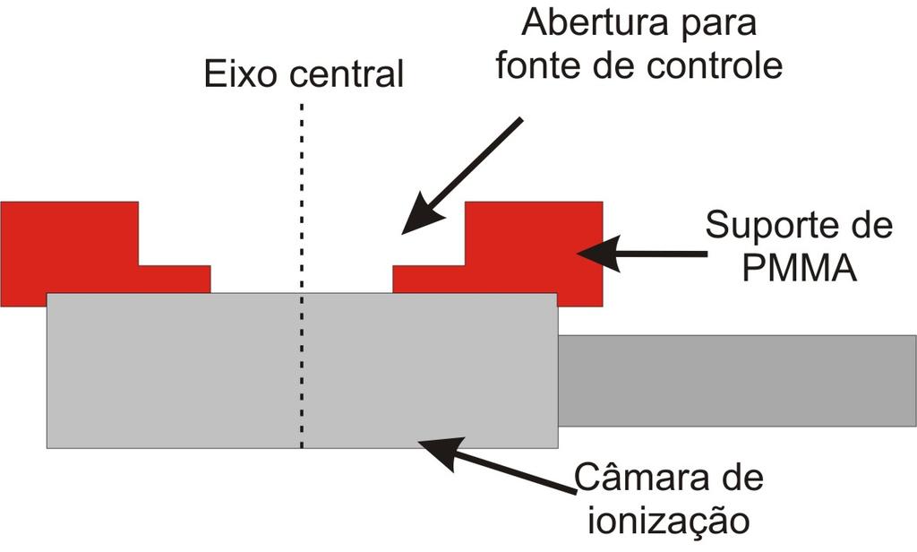 curto prazo foram efetuadas 10 medições consecutivas da carga coletada durante 1,0 min.