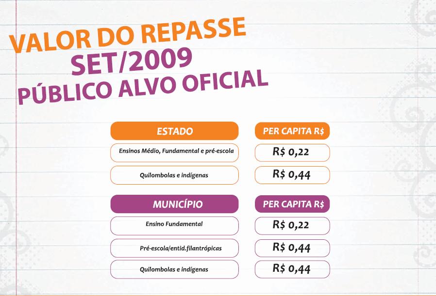 R$ 0,30 R$ 0,60 R$ 0,30 R$ 0,50 R$ 0,30