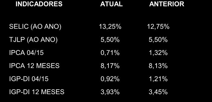 25,56 129,58 38,92 2,37% 10,75% 18,09% SÃO FRANCISCO DO SUL (SC) 51,48 51,91 345,05 553,55 84,04 32,04% 45,92% 39,07% OUTROS PORTOS 1,36 148,86 432,15 58,60 13,83 8,09% 4,86% 6,43% Fonte: Secex