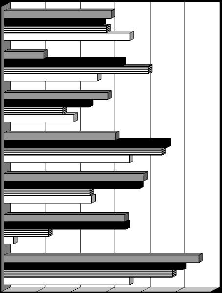 103 Figure 1a E. coli S. aureus** AP (N=90) CP (N=219) G (N=42) PH (N=51) P.