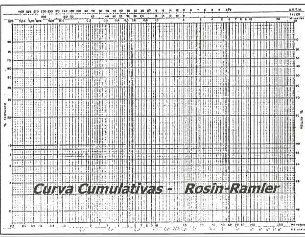 Métodos de determinação: