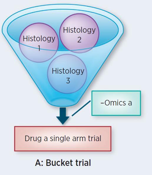 Histologi