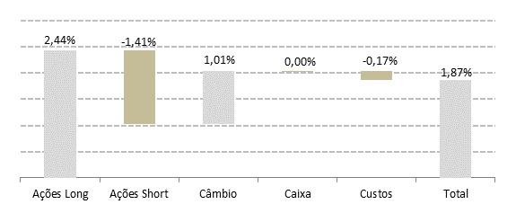 BC FICFIA Fundo de Investimento de Ações BC FIC FIA 2008-10,90% 4,70% 6,52% -0,62% -0,62% Ibovespa -8,7% -1,8% 2,61% -8,03% -8,03% BC FIC FIA 2009 11,12% 3,05% -0,64% 30,78% 15,52% 4,81% 15,25% 6,52%