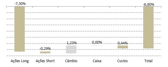 -8,75% 1,85% 11,09% 5,26% 5,19% 6,40% 3,91% 2,94% 38,07% 291,92% Ibovespa -4,65% 1,68% 5,82% -4,04% -6,64% -3,35% 10,80% -3,51% 6,58% 1,79% -4,20% 2,36% 1,04% 69,74% BC FIC FIA II 2011-2,18% -0,14%