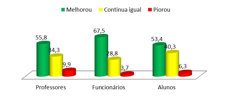 8 Gráfico nº 02 do Ensino de Pós-Graduação, levando-se em conta sua expansão, sob a ótica dos 2.