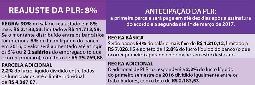 Ainda assim, conseguimos arrancar às duras penas uma proposta que chegou mais próximo do nosso objetivo de repor a inflação e ter ganho real.