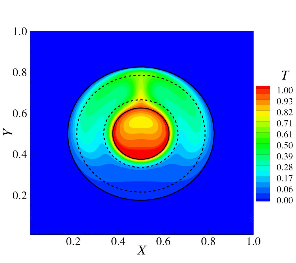 104 Figura 4.39: Domínio completo com os limites (- -) para calcular a acurácia espacial.