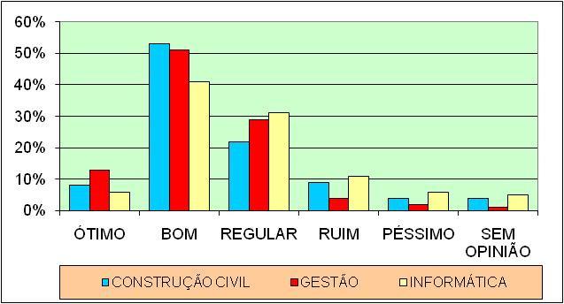 Desempenho do Coordenador (acompanhamento,