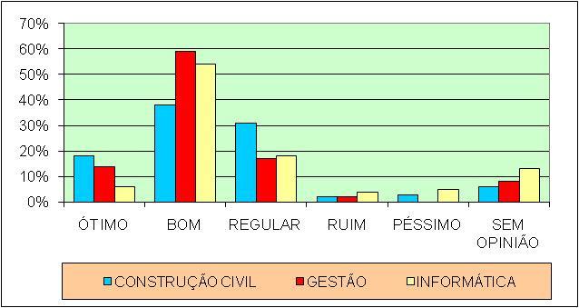 GESTÃO E ÓRGÃOS DE APOIO INSTITUCIONAL 6.