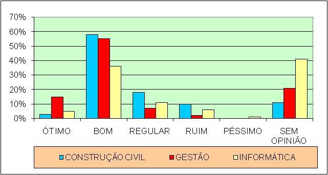 Desempenho da