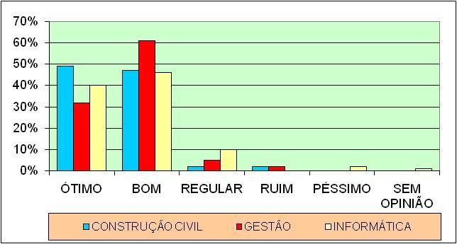 estágio 11.