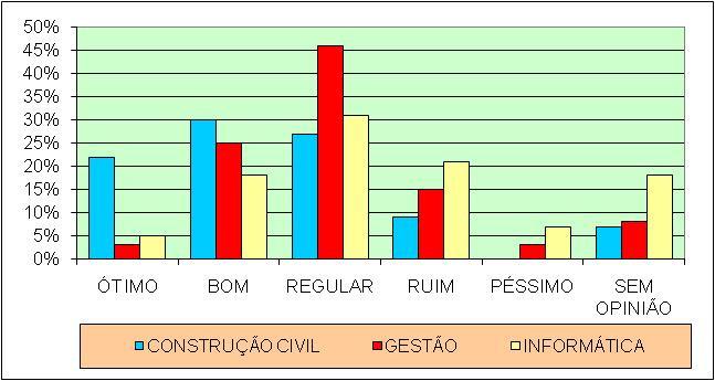 13. Promoção de atividades/eventos