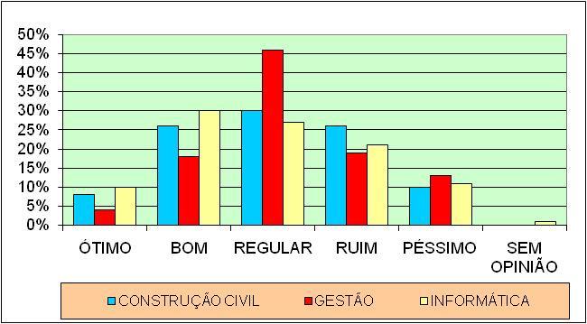 16. Disponibilidade