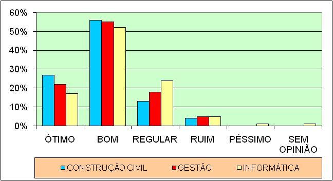 acesso à Internet 17.