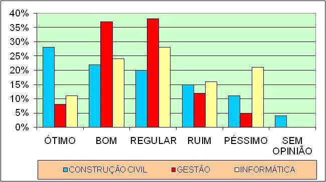 práticas (laboratórios) 21.