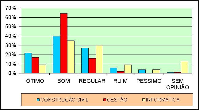 22. Disponibilidade dos