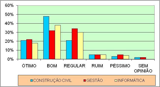 Condições da cantina