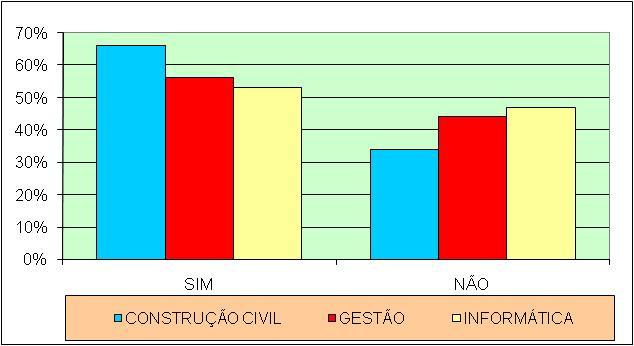 representação