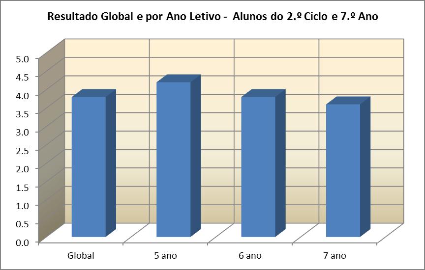 º Ciclo Gráfico 26 Grau de satisfação