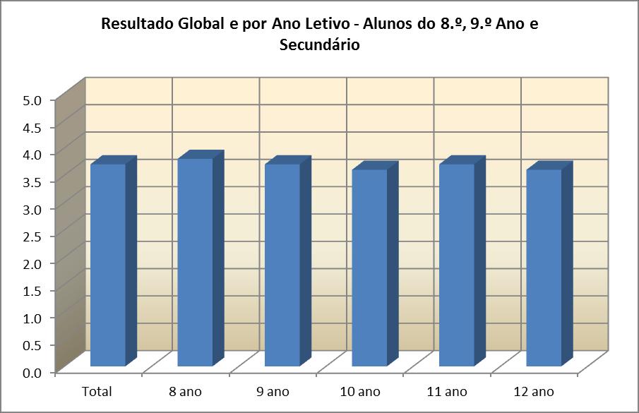 Gráfico 27 Grau de satisfação dos Alunos do 8.