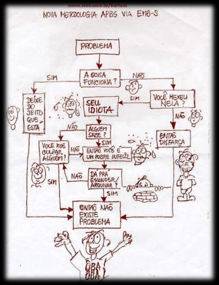 Inicio ou Fim Entrada de Dados