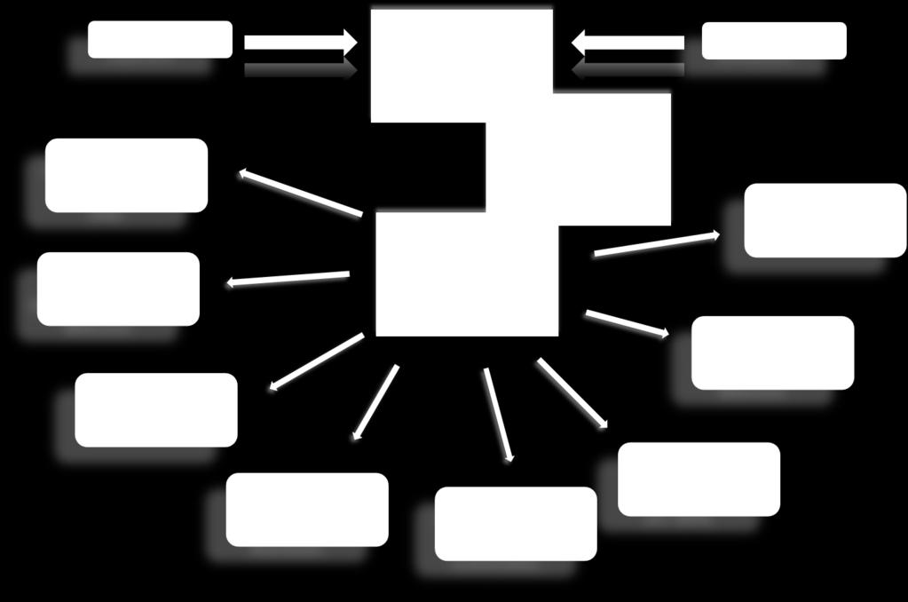 Codificação Número de Referências de DMs e DIVS Codificadas e disponíveis