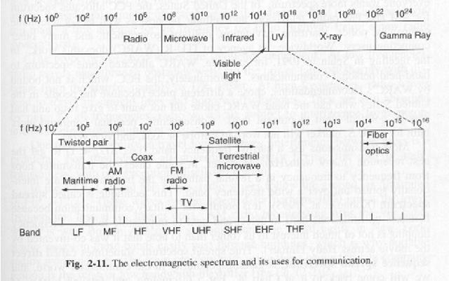 Espectro