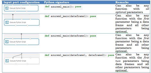 Estrutura básica do bloco de execução Python https://docs.