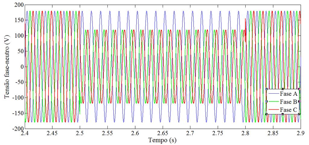 2 Materiais e Métodos 37 assimétrica (neste caso, falta fase-fase ou fase-fase-terra) que associa diretamente com o nível de decaimento da tensão durante tal evento [1] [6].