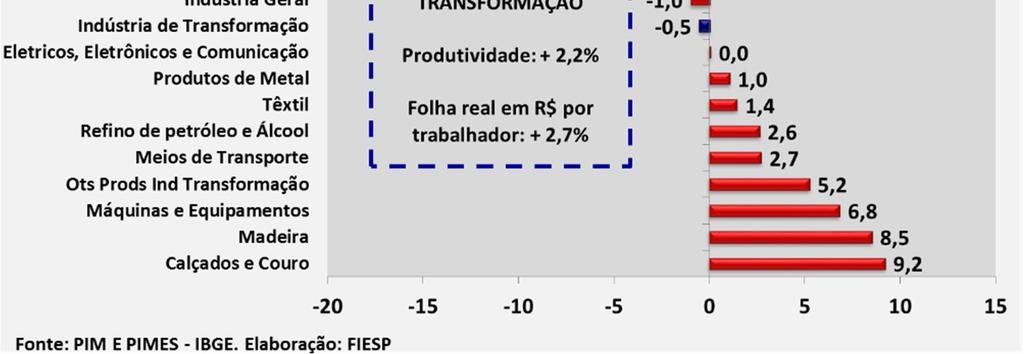 folha de pagamento real por