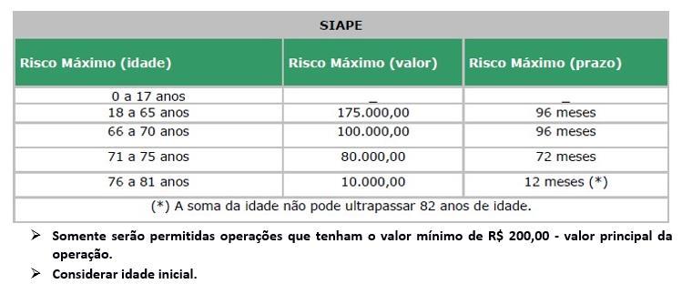 BGN - CETELEM