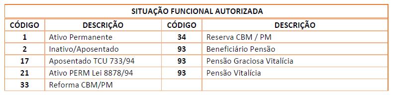 Público Alvo Todos os servidores ativos, inativos, aposentados e pensionistas, cuja folha de pagamento é processada pelo SIAPE.