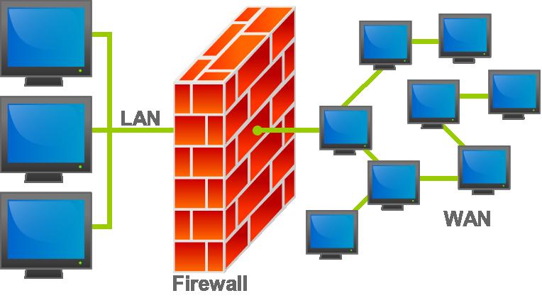 Serviços de Rede - FIREWALL * Firewall