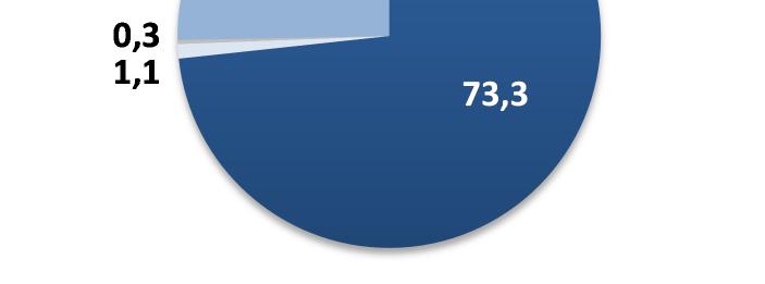 Em média, 164,0 mil ações foram transacionadas diariamente, o que corresponde a R$1.492,2 mil/dia.