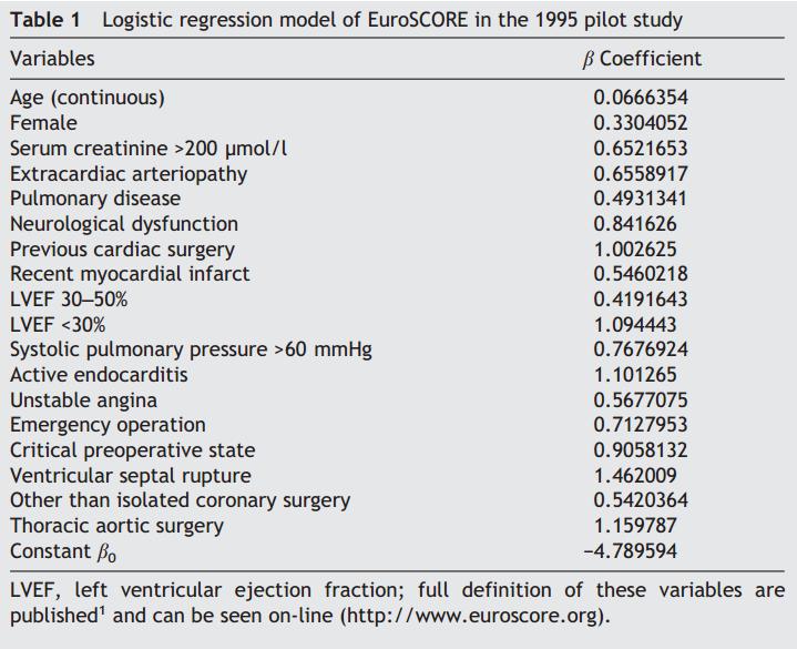 28 Figura 1: Coeficiente de cada variável na regressão logística Copiado de Roques F et al. The logistic EuroSCORE. European heart journal. 2003;24(9):881-2. 2.2.3 Validações do EuroSCORE Após a publicação do EuroSCORE, diversos estudos com validações externas do escore foram publicados.