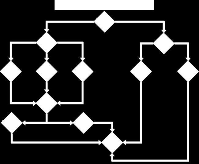 Procedimento 1 - Converso de NX-OS à ACI 1.