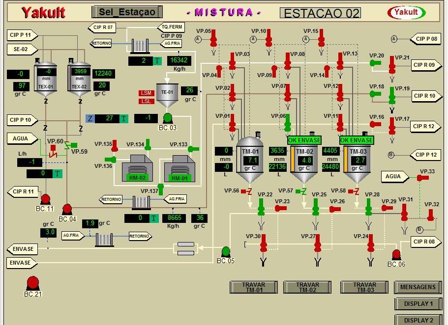 Classificação tradicional 2) Sistemas de produção intermitente (fluxo intermitente).
