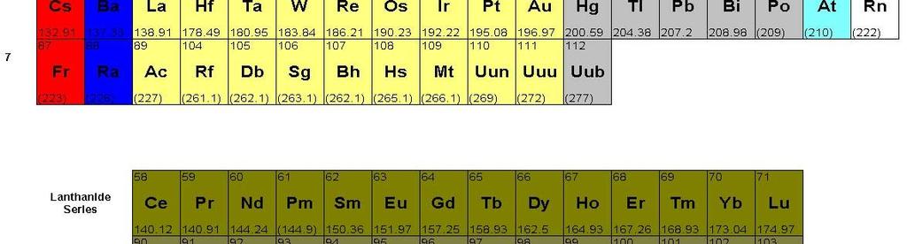 Sm e Nd são elementos terras raras (Grupo 3B) que ocorrem na maioria dos minerais formadores de rochas Número atômico do Nd = 60 e Sm = 62; Raio Iônico do Nd = 1,08 e Sm = 1,04 147 Sm (abundância de