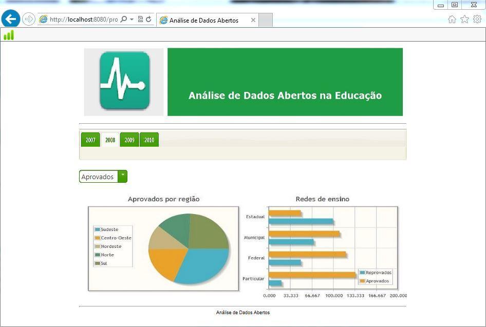 6. RESULTADOS Baseado nos princípios levantados pela pesquisa, desenvolvemos um protótipo para demonstração da interface.