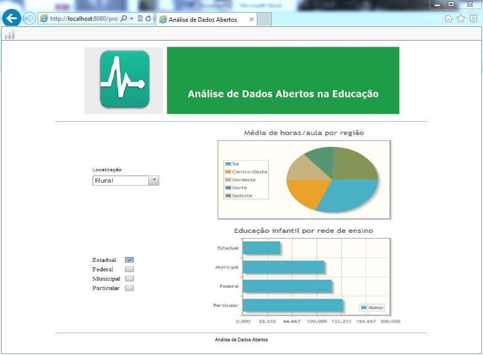 O resultado demonstra que o protótipo se atende as regras de ergonomia de software e usabilidade.