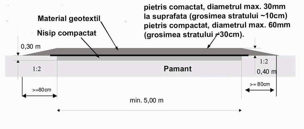 RIM Parcuri eoliene Foltesti judeţul Galaţi Drumurile de acces sunt conectate pe de o parte drumurilor de exploatare şi pe de altă parte la platformele de operare a macaralelor.