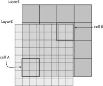 Quantificação de margens de erro e = f^(x,y) - f(x,y) erro de estimação e = /n S f^(x,y) - f(x,y) erro médio para os n pontos Álgebra de mapas: cuidados Vetorial vs.