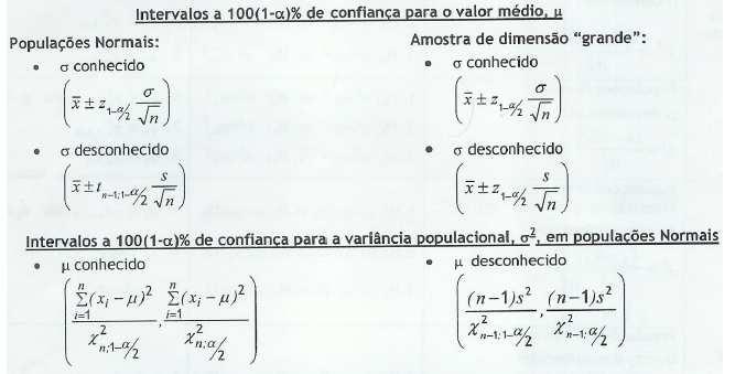 Resumo dos