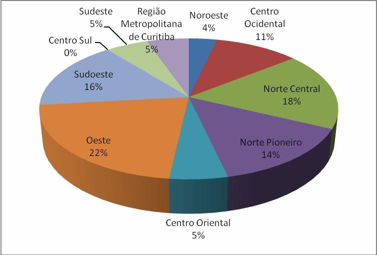 GRÁFICO 1 Ocorrências relacionadas ao agrotóxico no Tribunal de Justiça/PR (1991 A 2017) Fonte: TRIBUNAL