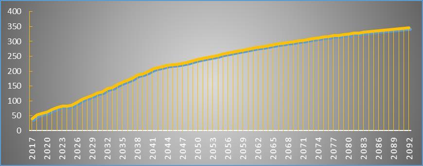 301,70 APOSENTADOS 34 81.637,44 12,34 2.401,10 PENSIONISTAS 5 8.971,94 1,36 1.794,39 TOTAL 287 661.430,32 100 2.